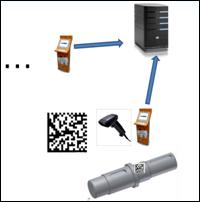 Системы прослеживаемости изделий с помощью маркировки и бирок